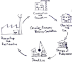 ΦΩΤΟ ΚΥΚΛΙΚΗ