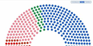 Ο Καβαλάρχης αγωνιά για την κατανομή των βουλευτικών εδρών στον Νομό Καβάλας!