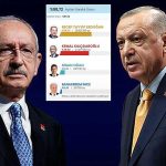 Τον Ρετζέπ ξέρουμε κι αυτόν προτιμούμε…