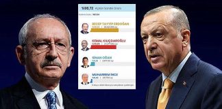 Τον Ρετζέπ ξέρουμε κι αυτόν προτιμούμε…