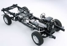 Δεν θέλει ζυγοστάθμιση (το πολιτικό σύστημα στην Ελλάδα). Χρειάζεται αλλαγή στο σασί!