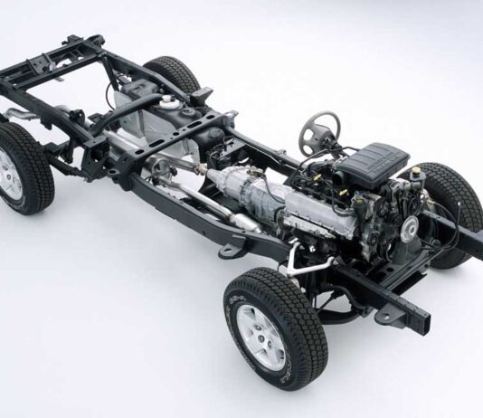 Δεν θέλει ζυγοστάθμιση (το πολιτικό σύστημα στην Ελλάδα). Χρειάζεται αλλαγή στο σασί!